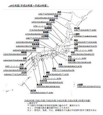 図：ｐＨ分布図