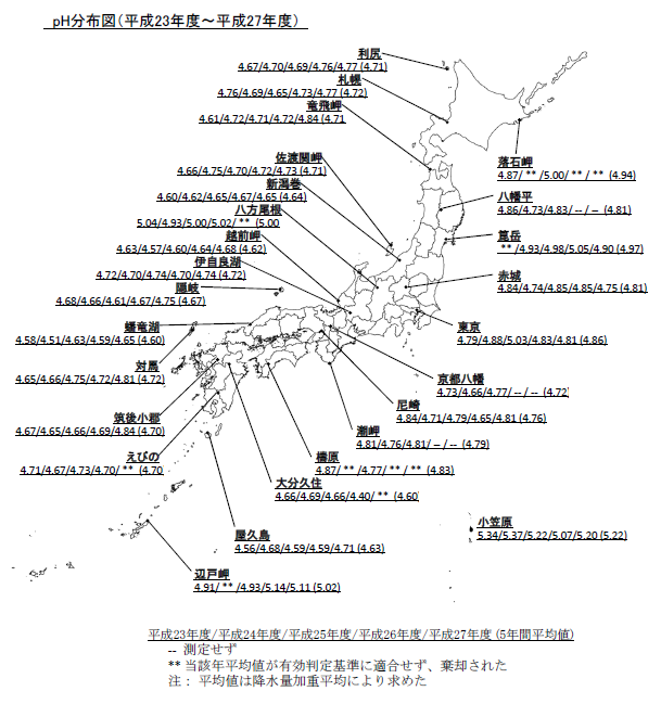 pH分布図