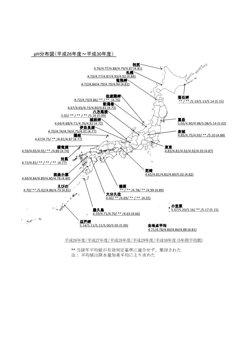 pH分布図H30版