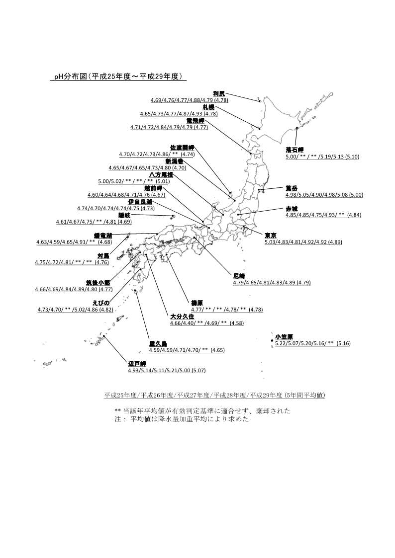 平成２９年度酸性雨調査結果イメージ