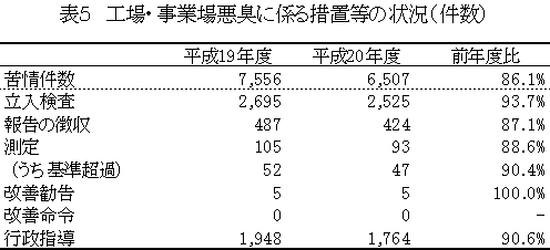 表５ 工場・事業場に対する規制措置等の状況