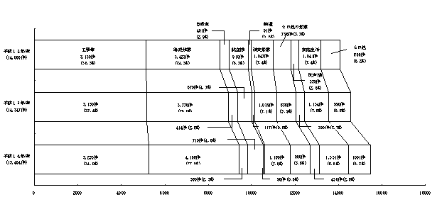 図：図３　過去３か年の苦情件数の発生源別内訳