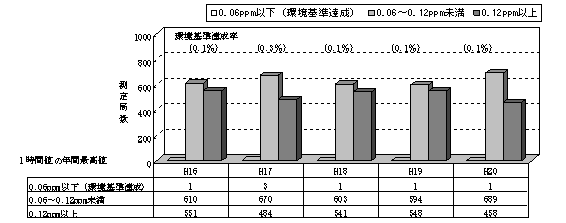 図：図３－１（一般局）