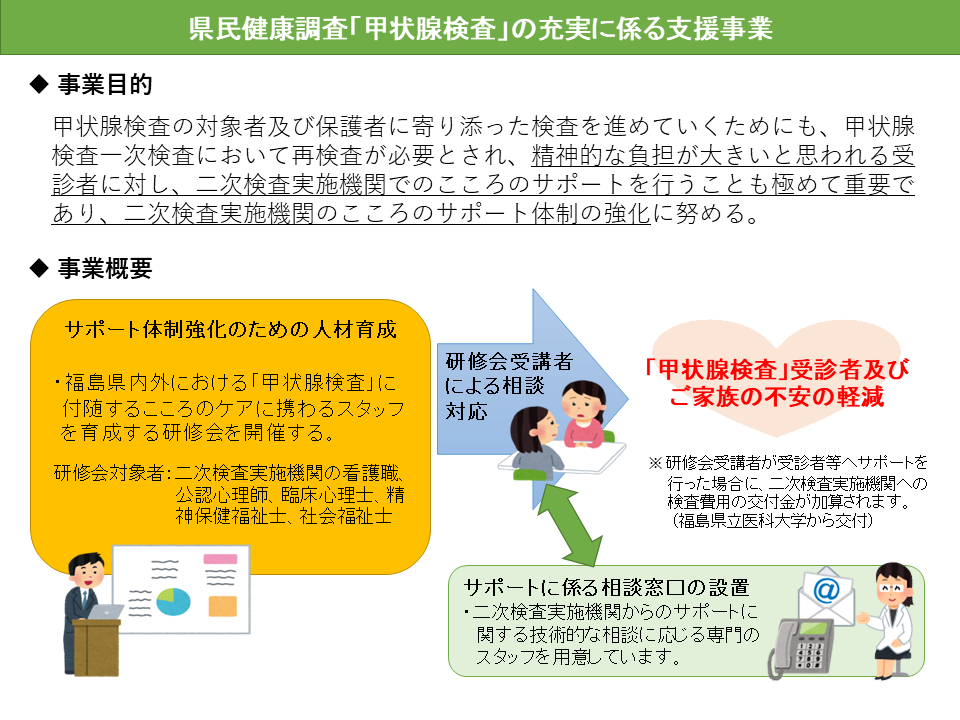 県民健康調査「甲状腺検査」の充実に係る支援事業