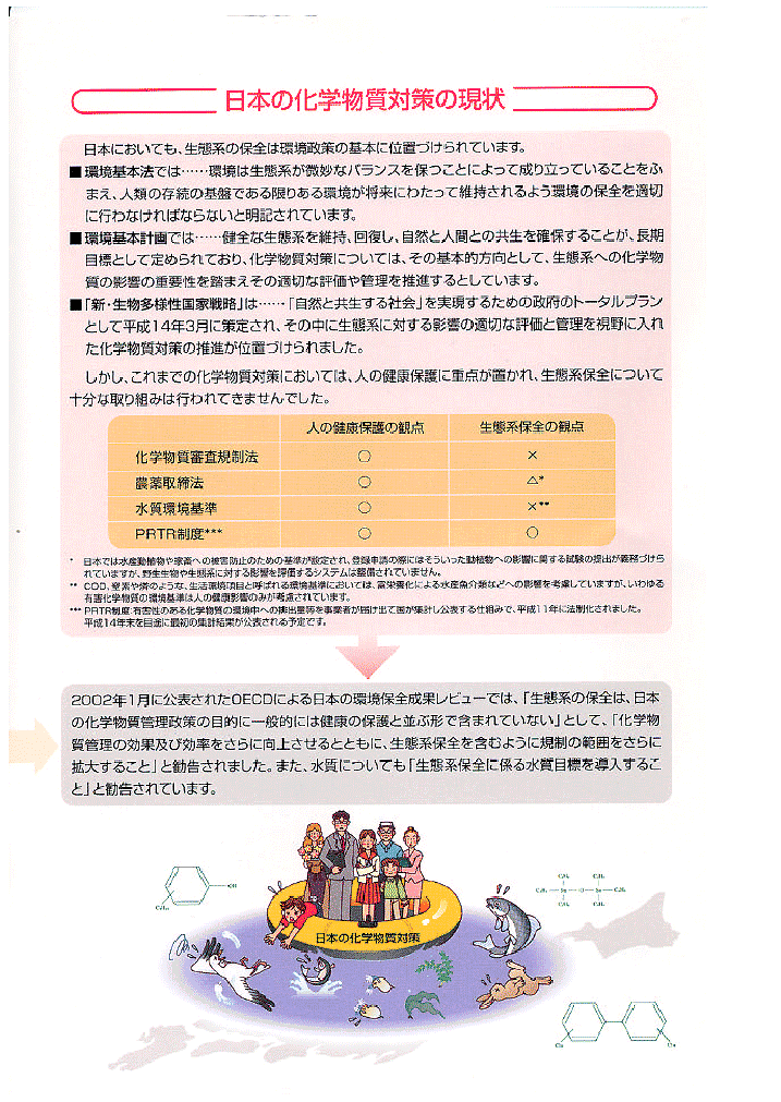 画像：日本の化学物質対策の現状