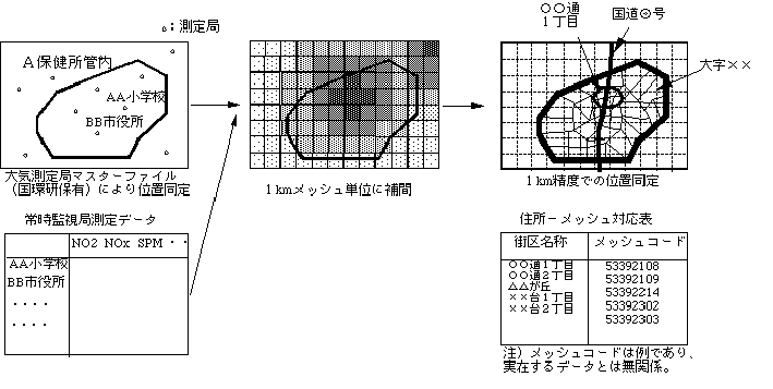 図：地理情報処理の概念