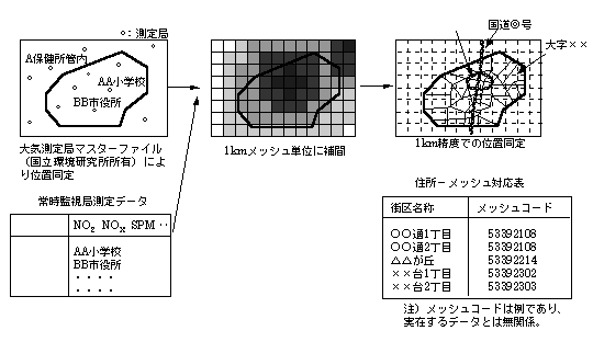 図：図１　地理情報処理の概念