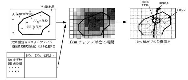 図：地理情報処理の概念