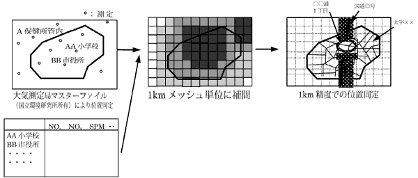 図：地理情報処理の概念