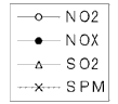 図：大気汚染状況の推移（凡例）