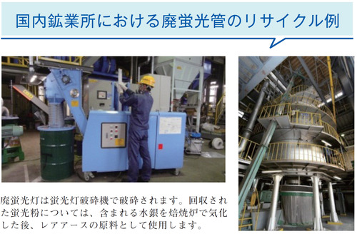 国内鉱業所における廃蛍光管のリサイクル例 