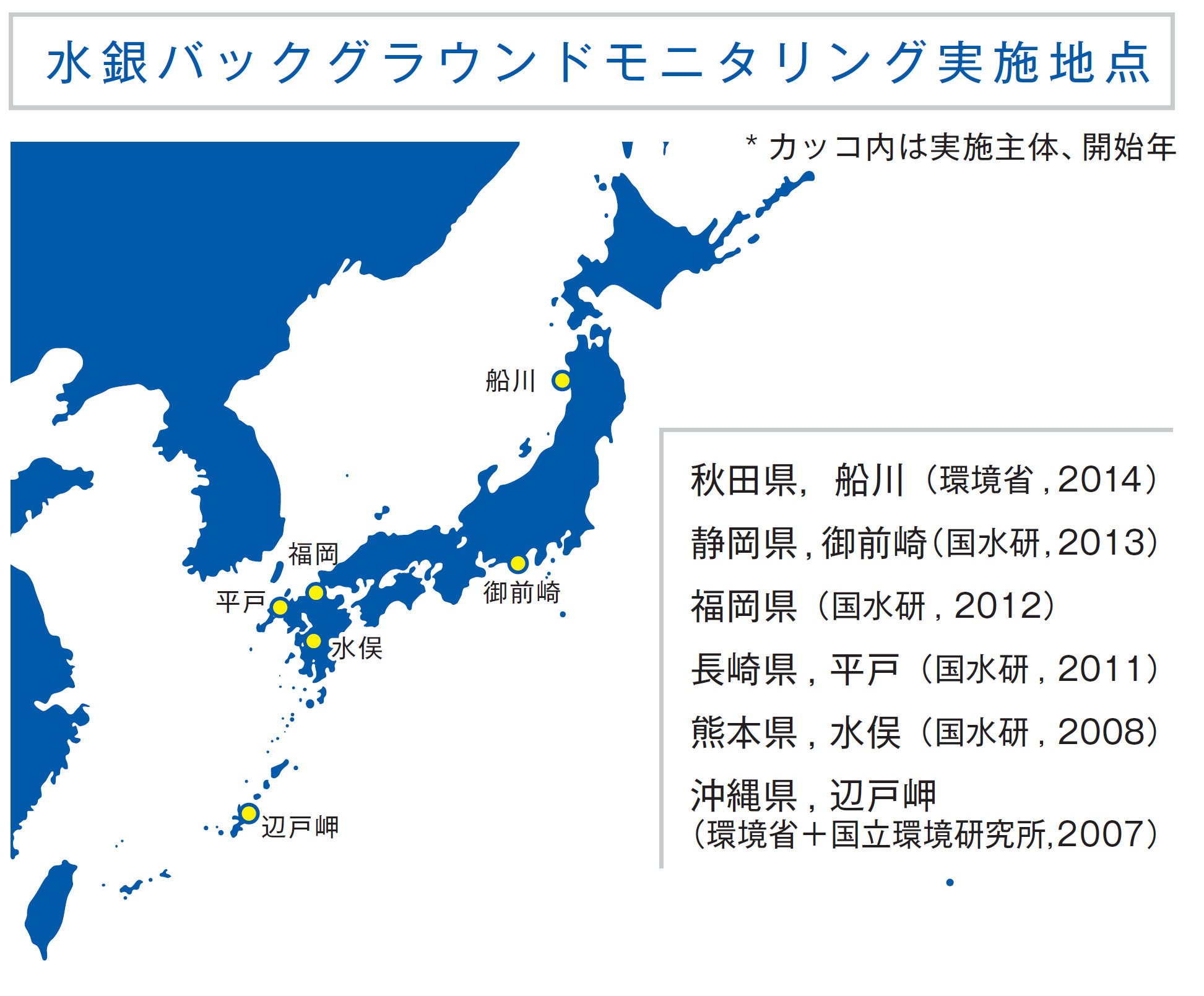 水銀バックグラウンドモニタリング実施地点