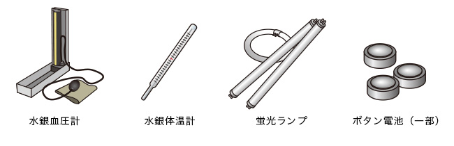 図：家庭にある主な水銀使用製品、水銀血圧計、水銀体温計、蛍光ランプ、ボタン電池（一部）