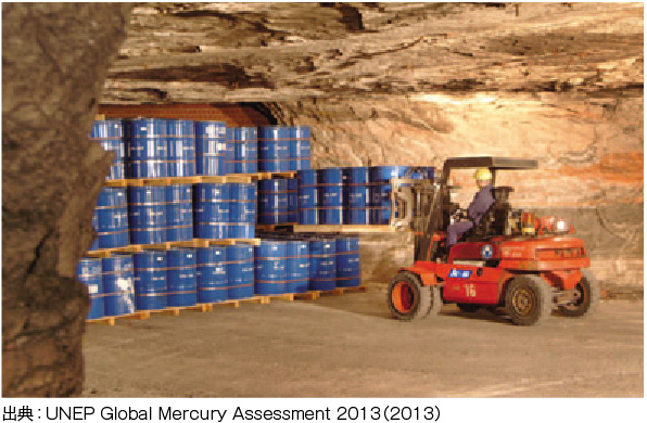 写真：地下の廃岩塩鉱にドラム缶につめた水銀をフォークリフトで保管する様子