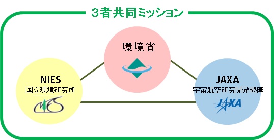 3者共同ミッション