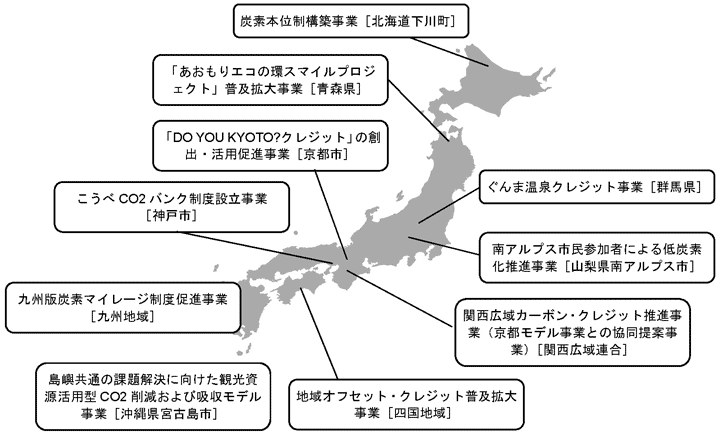 図：モデル事業一覧