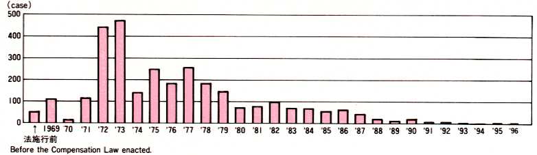 Transition in the Number of Certification