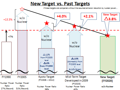 New Target vs. Past Targets