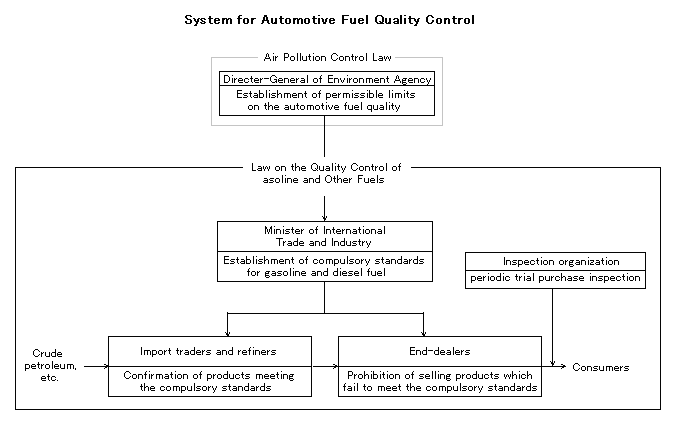 image:System for Automotive Fuel Quality Control