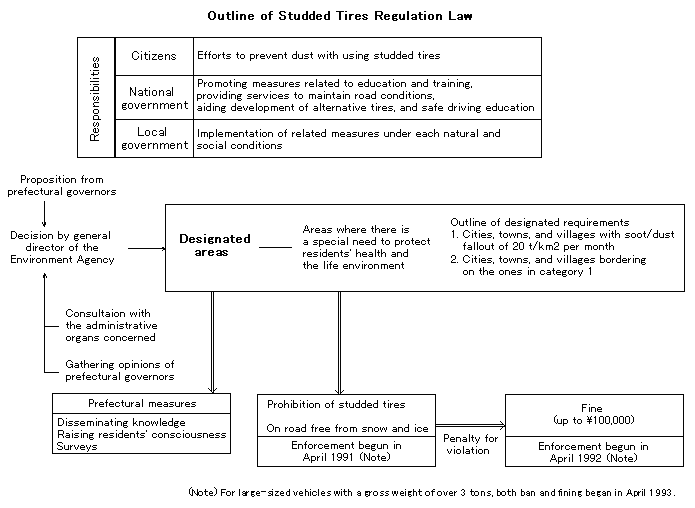 image:Studded Tires Regulation Law