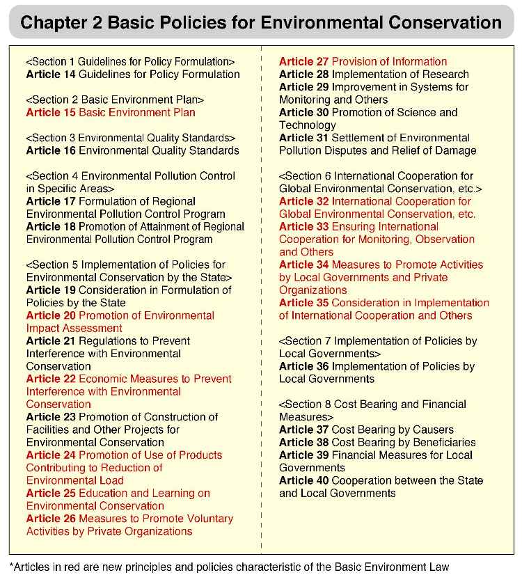 Chapter 2 Basic Policies for Environmental Conservation