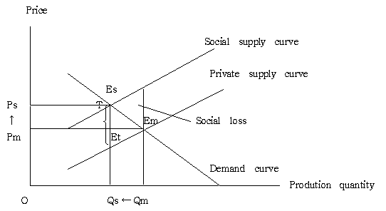 Figure1