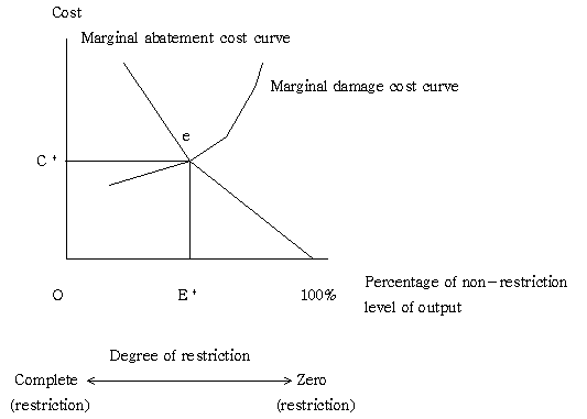 Figure2