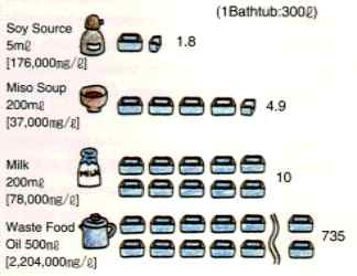 How Many Bathtubs of Water are Necessary to Recover Water Quality for Fish Habitat?