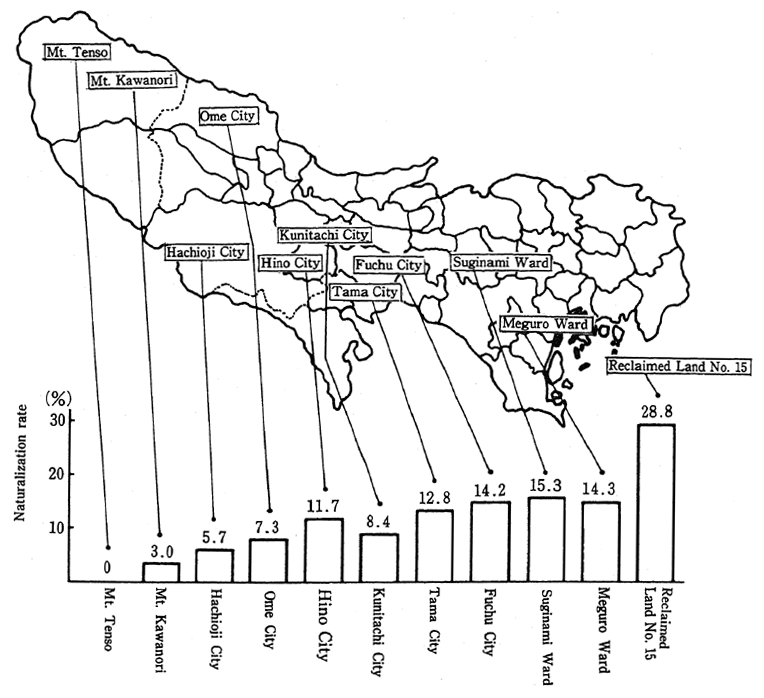 Fig. 28 Naturalization Rate of Vegetation in Tokyo