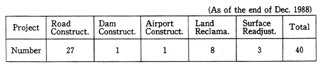 Table 1-4 Breakdown of the projects on which environmental impact assessmentwascompletedon the basis of the Cabinet decision