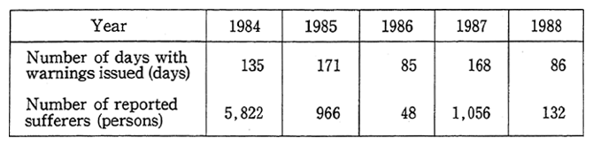 Table 2-8 Number of Days with Warnings Issued and Reported Victims (1984-1988)