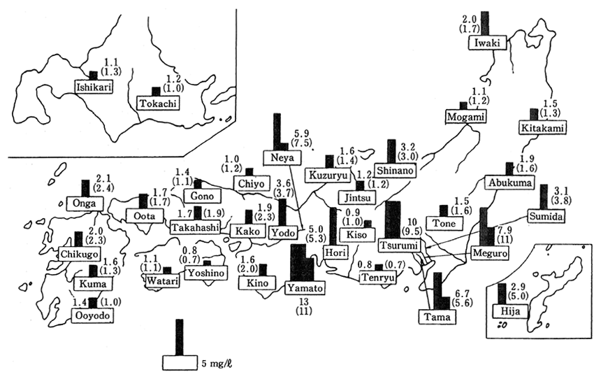 Fig. 3-3 Present State of Water Pollution in Major Rivers, 1987(BOD)