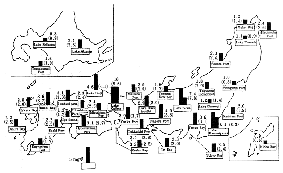 Fig. 3-4 Present State of Water Pollution in Lakes and Bays, 1987(COD)