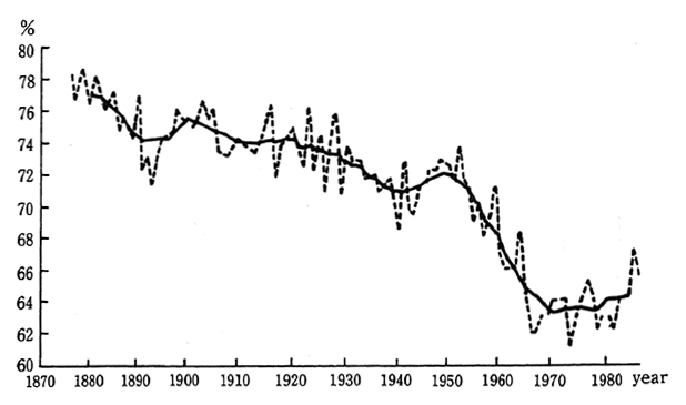 (2) Annual average humidity