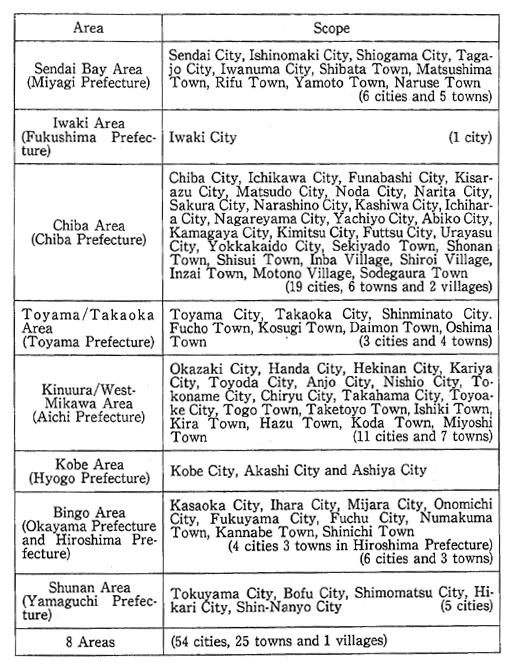 Table 4-4-3 Areas with Pollution Prevention Programs Formulated and Their Scope