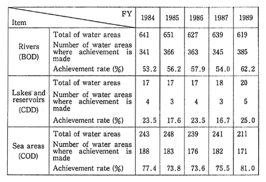 Table 4-4-8