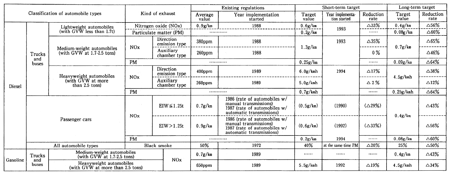 Table 5-4-9 Target Values Set for Permissible Limits