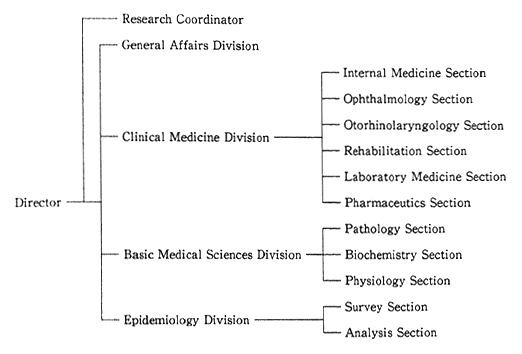 Chart 4. Organization of National Institute for Minamata Disease