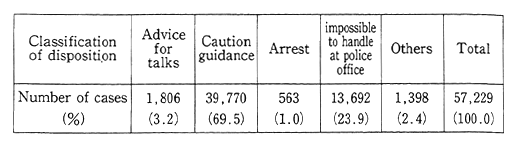 Table 8 Police Handling of Environmental Pollution Complaints (1989)