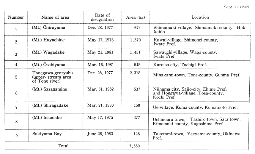 Table 12 Nature Conservation Areas