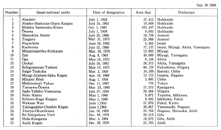 Table 14. Quasi-National Parks