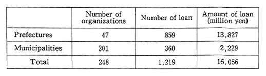 Table 19 Financial Assistance for Pollution Control Facilities by Local Governments (1988)