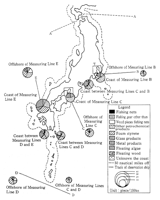 Fig. 1-1-23 Numbers and Compositions of Drifting Materials Observed