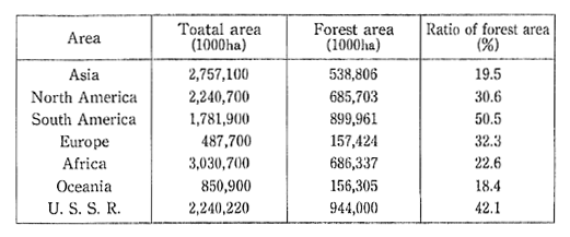 Table 1-2-7 World's Forest Resources