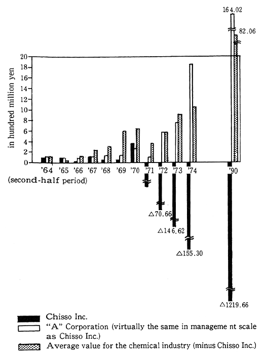 Fig. 2-2-7 In-house Reserves