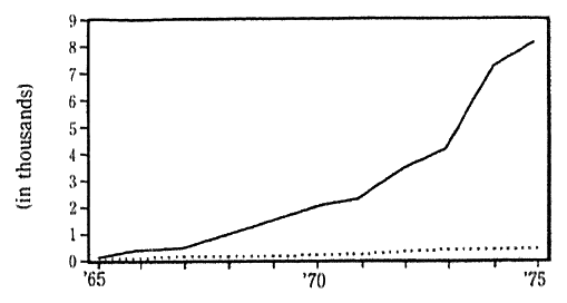 Fig. 2-3-28 Trends in R&D Expenditure and Environmental Measures-Related R&D Expenditure ("C" Corporation) (Indexed with FY 1965 at 100)