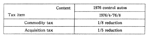 Table 2-3-15 Preferential Tax System for Exhaust-Related Low-Pollution Automobiles