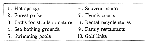 Table 3-1-3 Facilities and Services Needed for Resort (best 10 by People's Opinion)