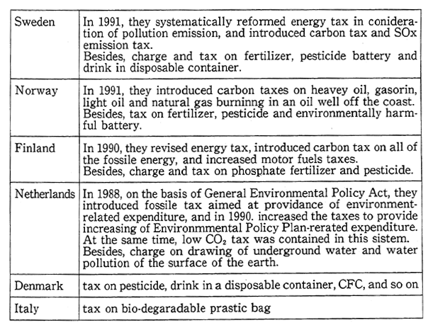 Table 4-2-1 Environmental Charge and tax