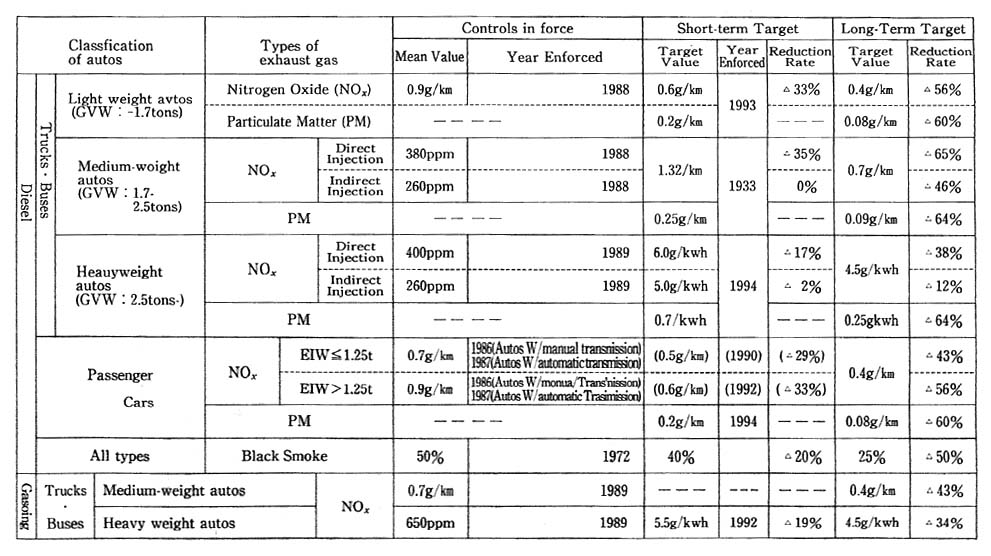 Table 6-2-1 Target Valves Set for Tolerable Limits